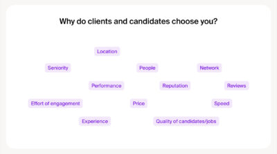 Attributes to help recruitment agencies find their niche 