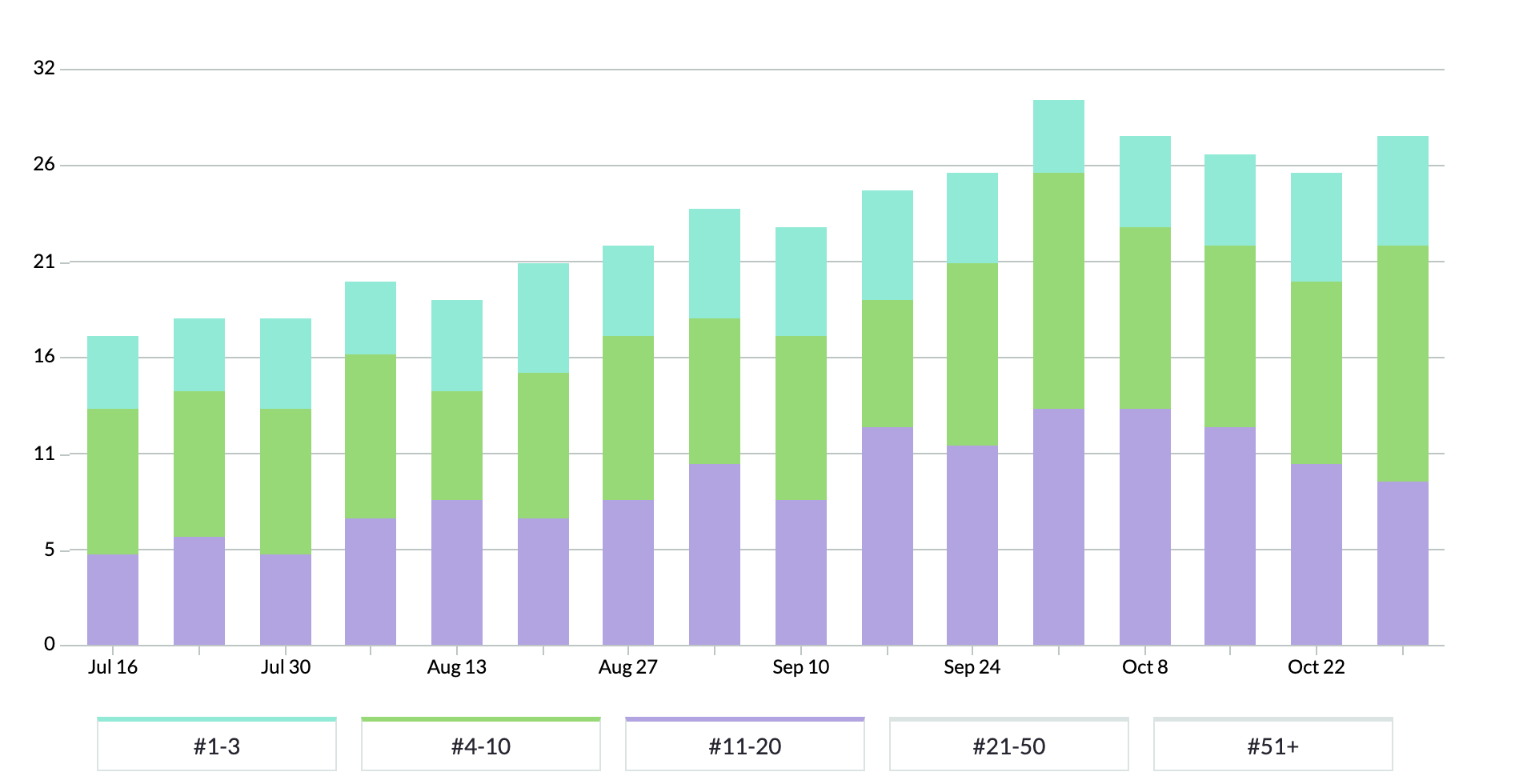 Janine Stone SEO Results